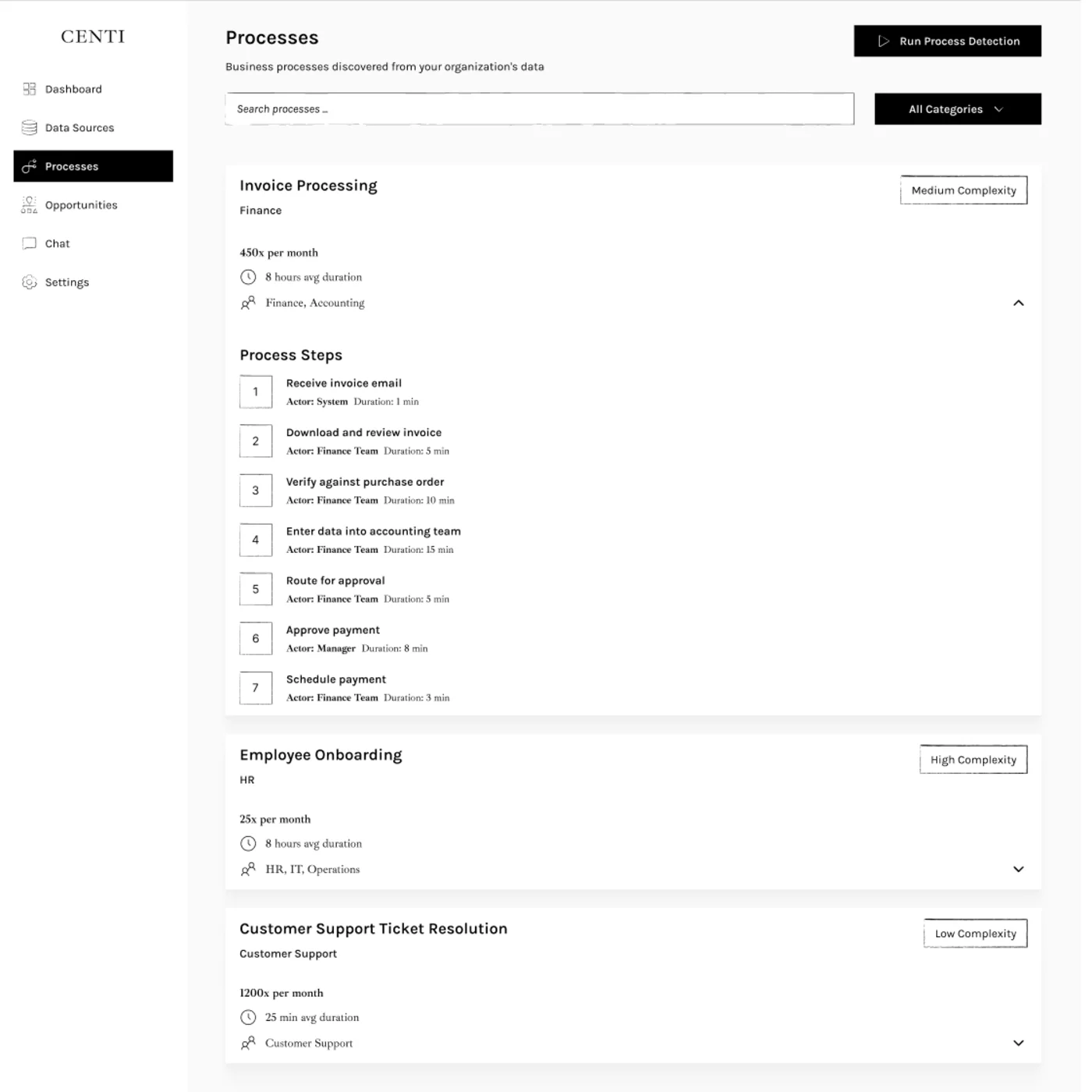 Discovered processes with detailed step breakdowns